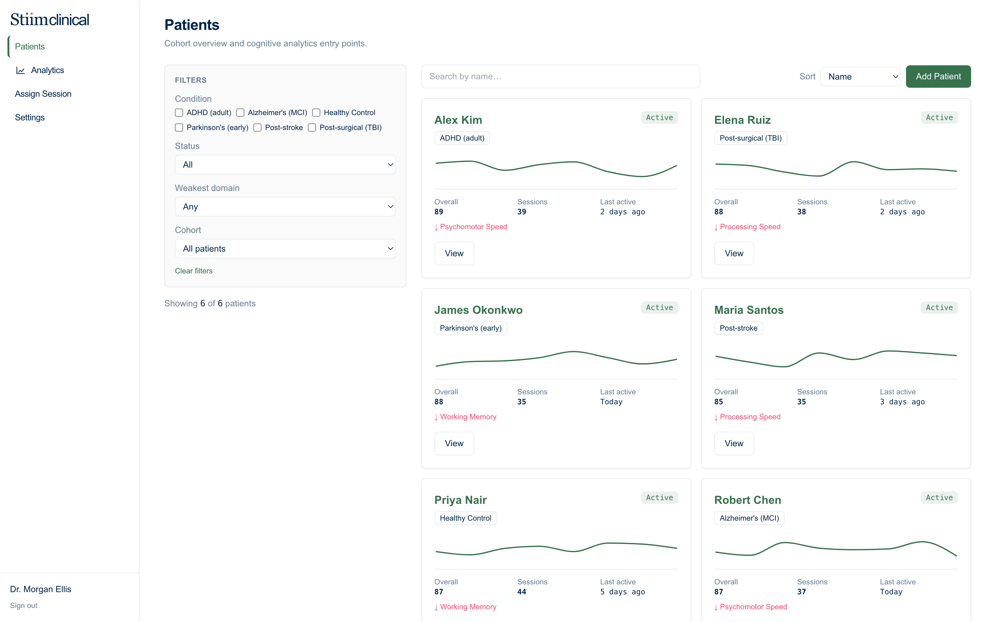 Stiim Clinical patients dashboard with cohort filters and per-patient trends